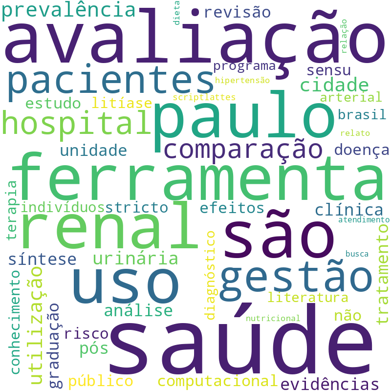 Nuvem de termos dos títulos das publicações