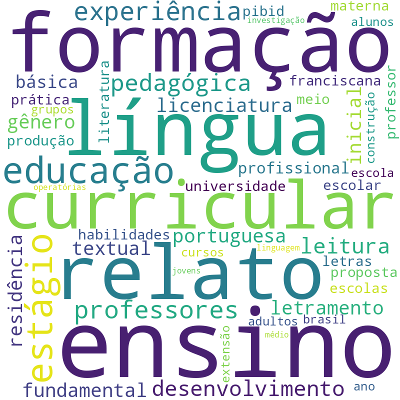 Nuvem de termos dos títulos das publicações