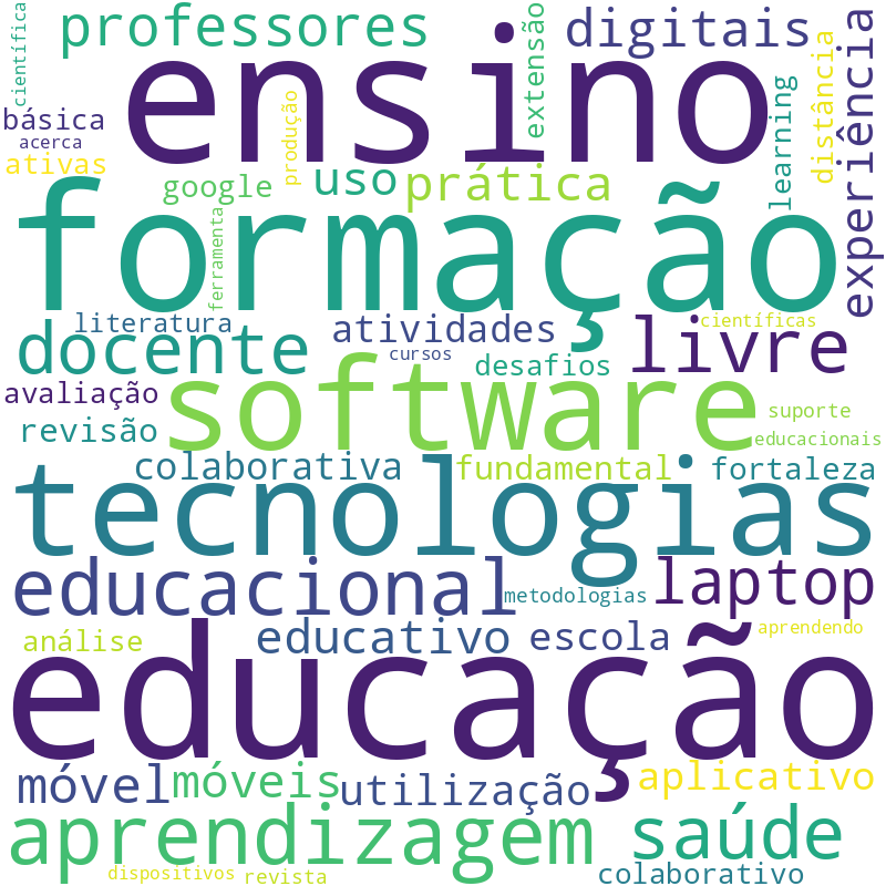 Nuvem de termos dos títulos das publicações