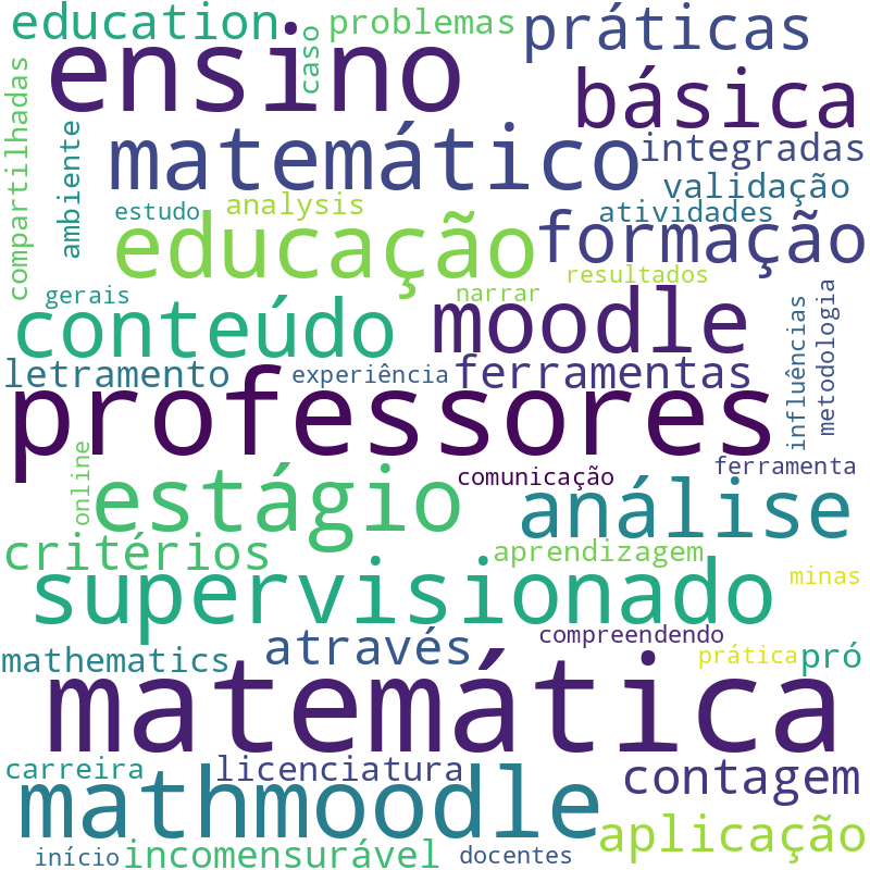 Nuvem de termos dos títulos das publicações