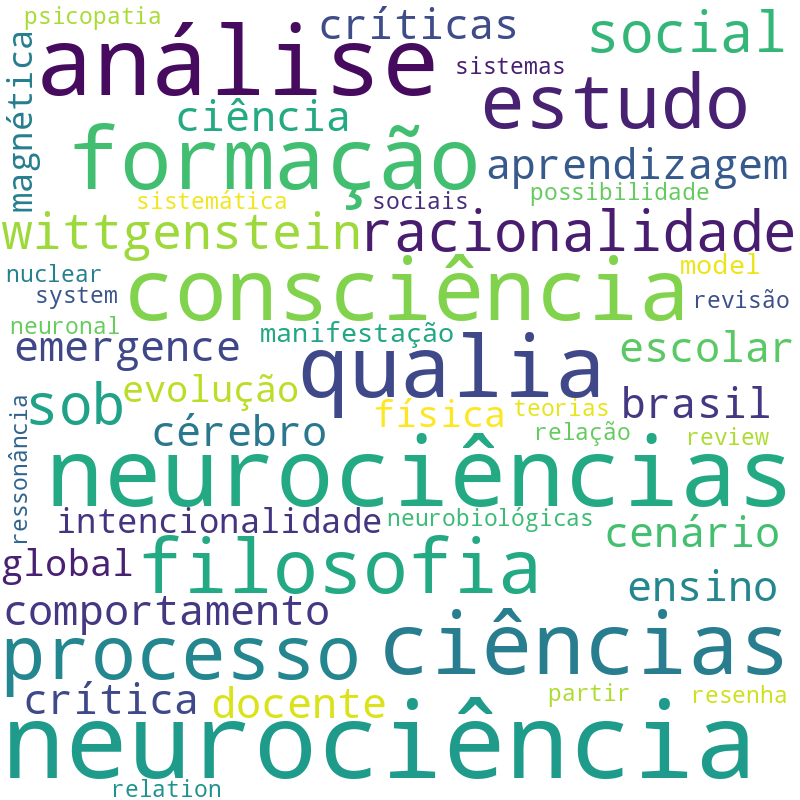 Nuvem de termos dos títulos das publicações