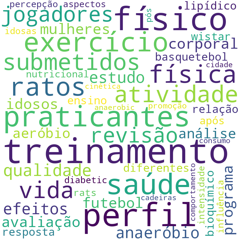 Nuvem de termos dos títulos das publicações