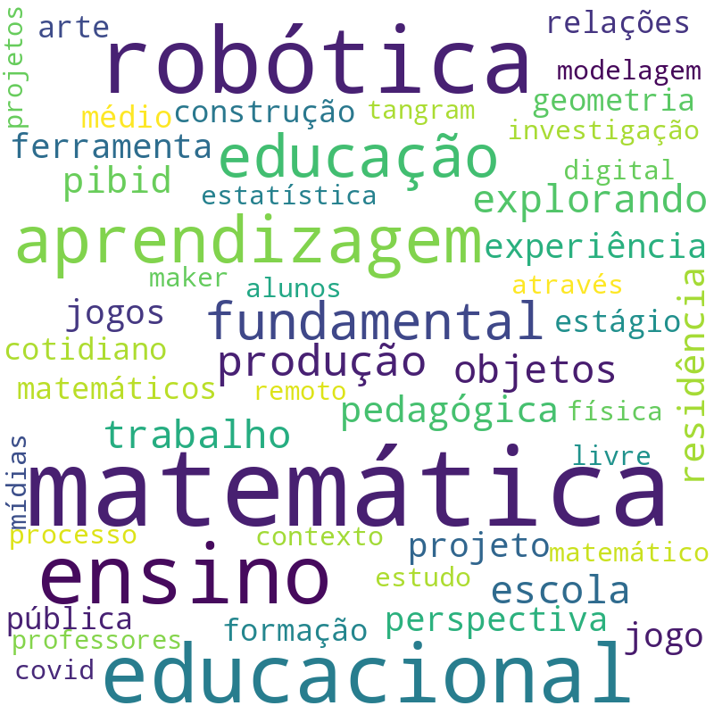 Nuvem de termos dos títulos das publicações
