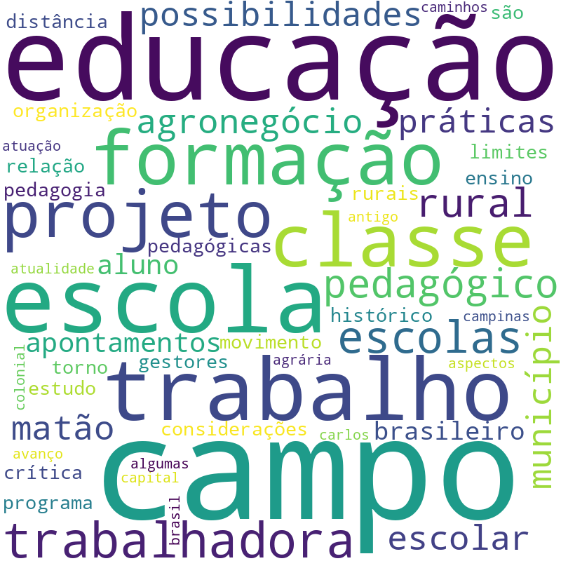 Nuvem de termos dos títulos das publicações