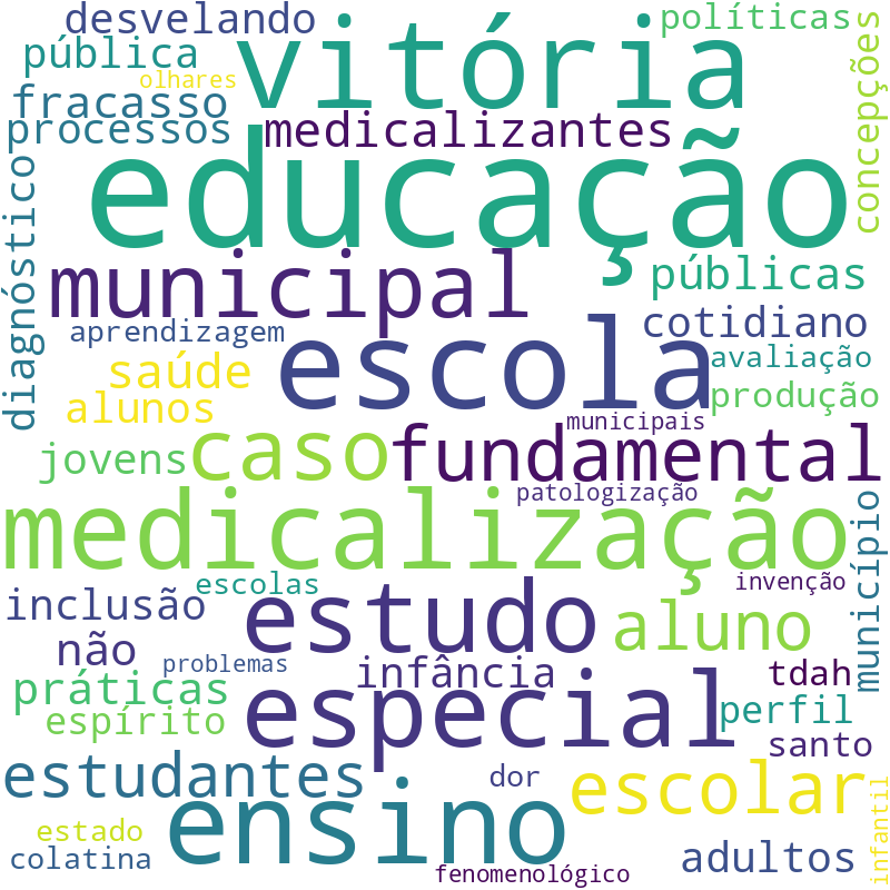 Nuvem de termos dos títulos das publicações