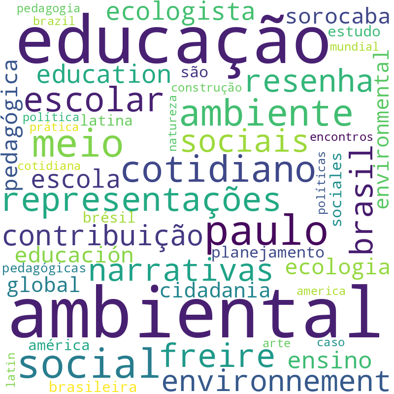 Nuvem de termos dos títulos das publicações