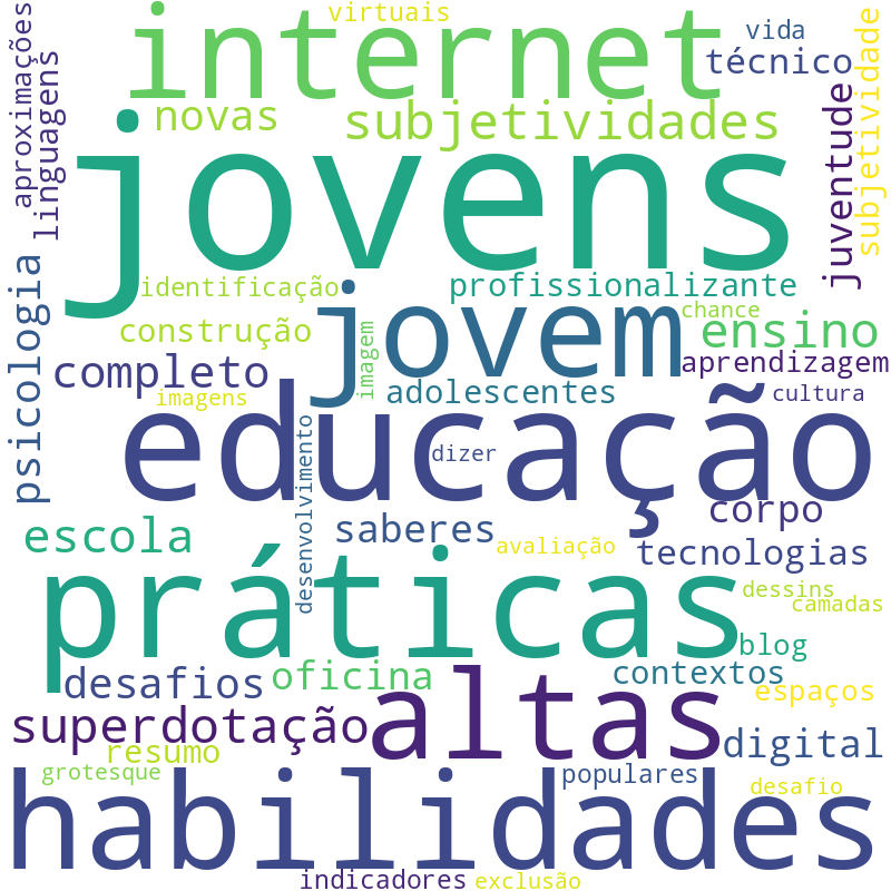 Nuvem de termos dos títulos das publicações