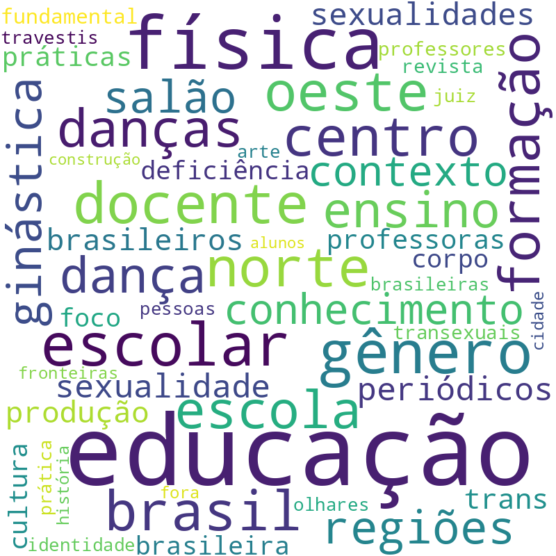 Nuvem de termos dos títulos das publicações
