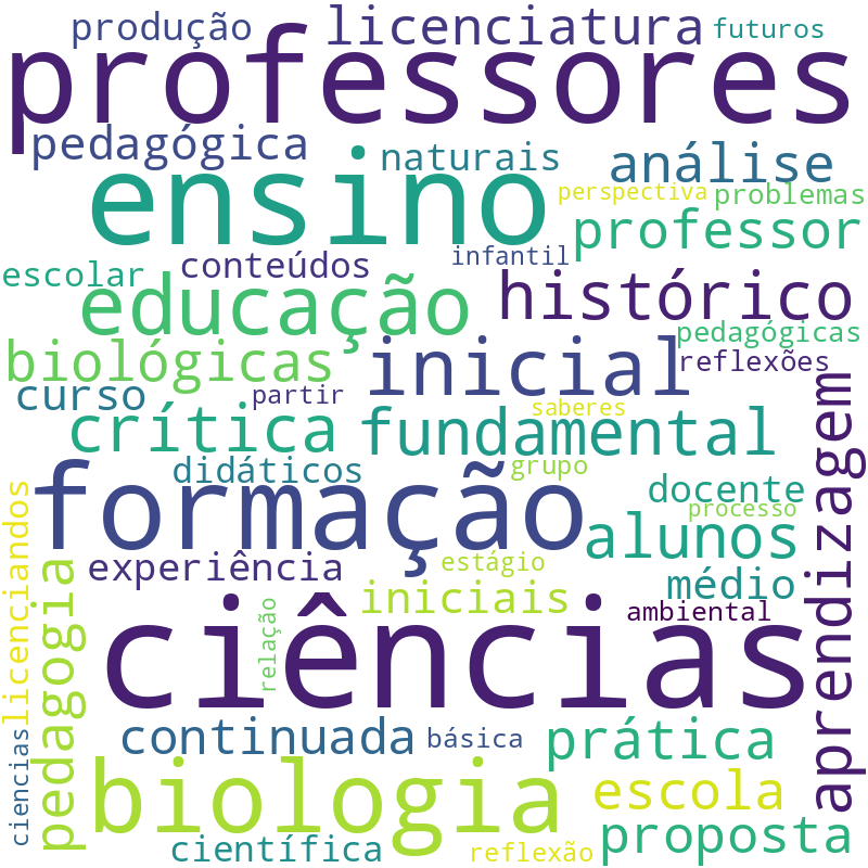 Nuvem de termos dos títulos das publicações