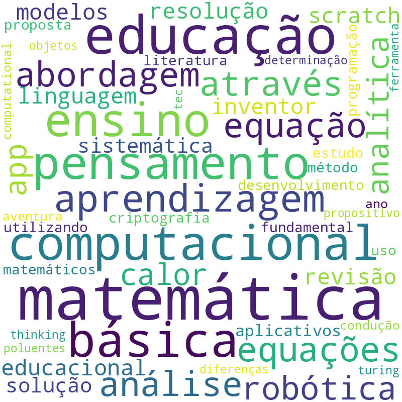 Nuvem de termos dos títulos das publicações
