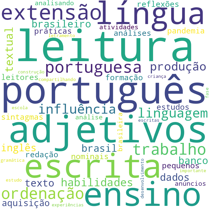 Nuvem de termos dos títulos das publicações