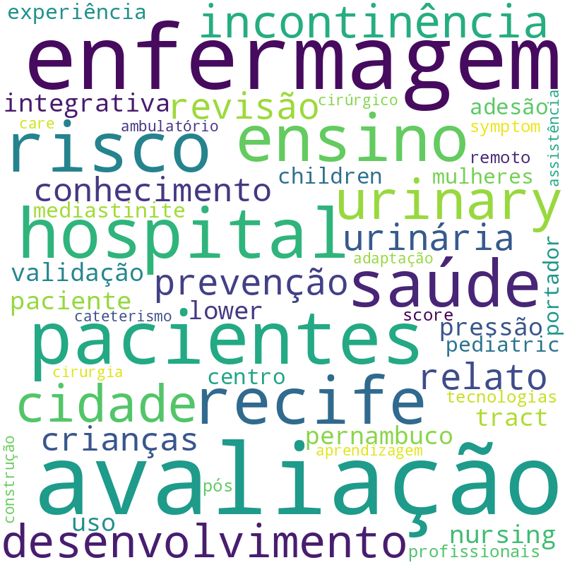 Nuvem de termos dos títulos das publicações