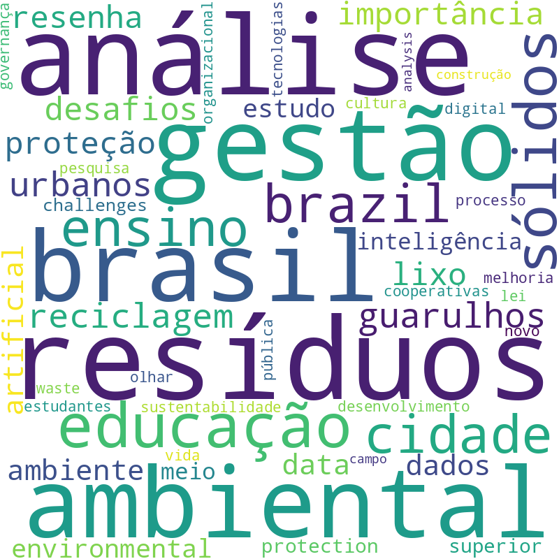 Nuvem de termos dos títulos das publicações