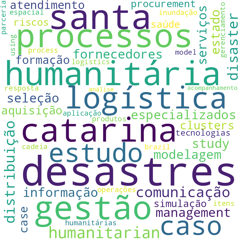 Nuvem de termos dos títulos das publicações