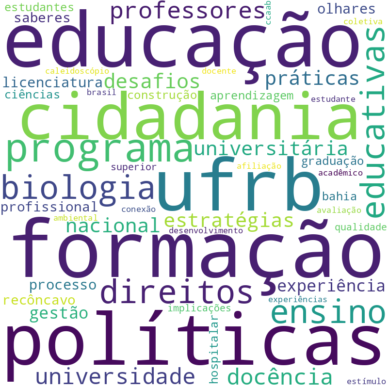 Nuvem de termos dos títulos das publicações