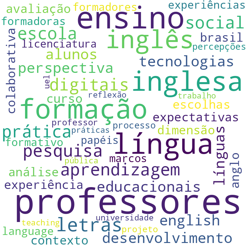 Nuvem de termos dos títulos das publicações
