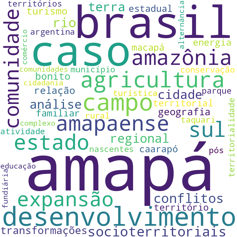 Nuvem de termos dos títulos das publicações