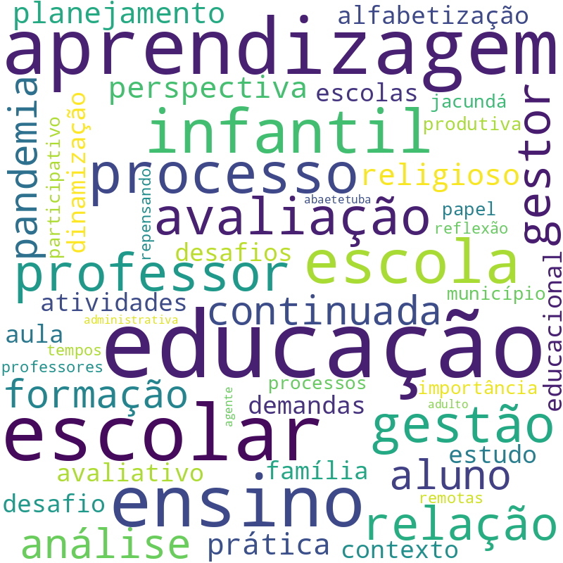 Nuvem de termos dos títulos das publicações