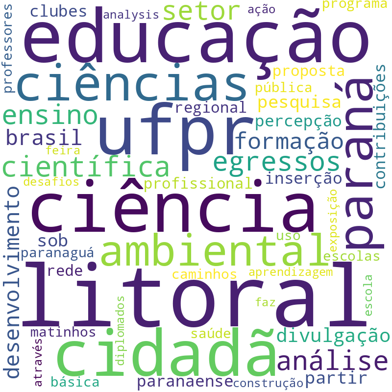Nuvem de termos dos títulos das publicações