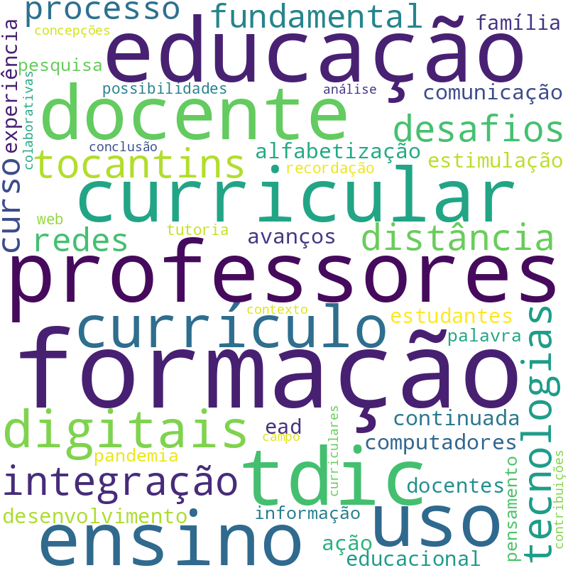 Nuvem de termos dos títulos das publicações
