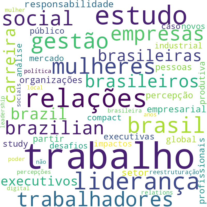Nuvem de termos dos títulos das publicações