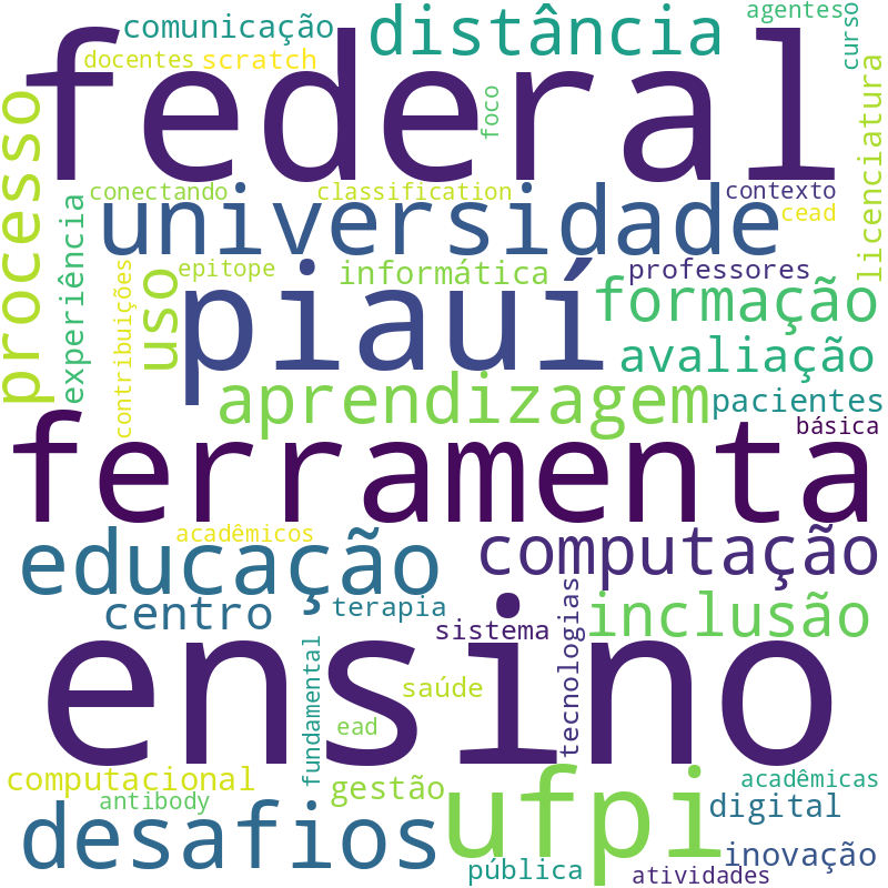 Nuvem de termos dos títulos das publicações