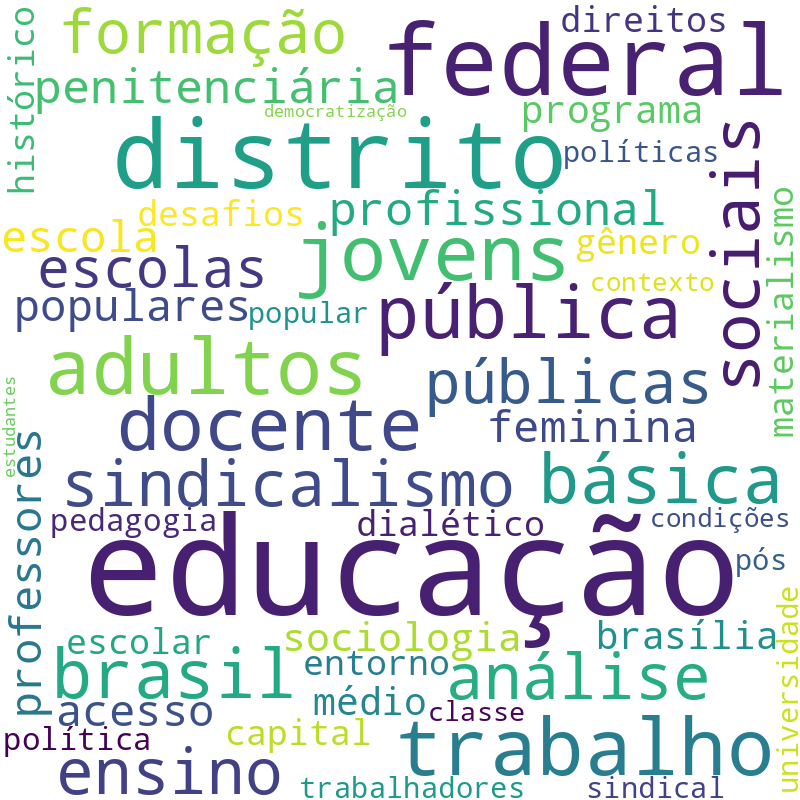 Nuvem de termos dos títulos das publicações