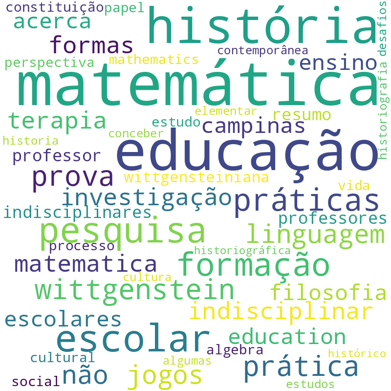 Nuvem de termos dos títulos das publicações