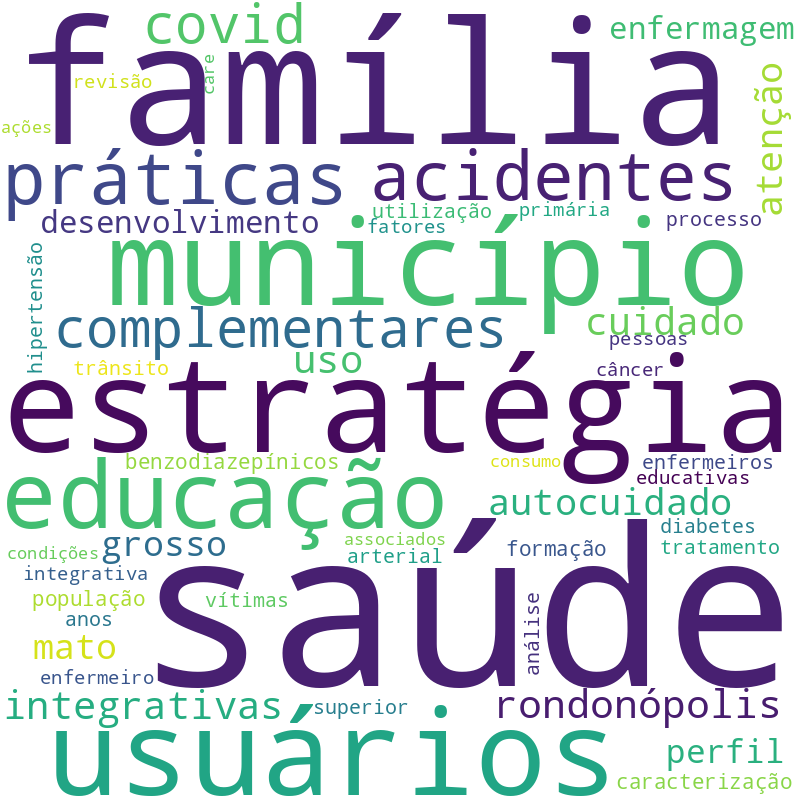 Nuvem de termos dos títulos das publicações