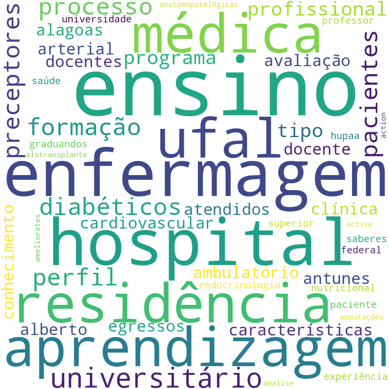 Nuvem de termos dos títulos das publicações