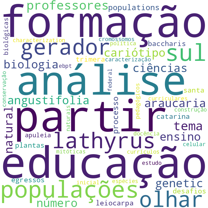 Nuvem de termos dos títulos das publicações