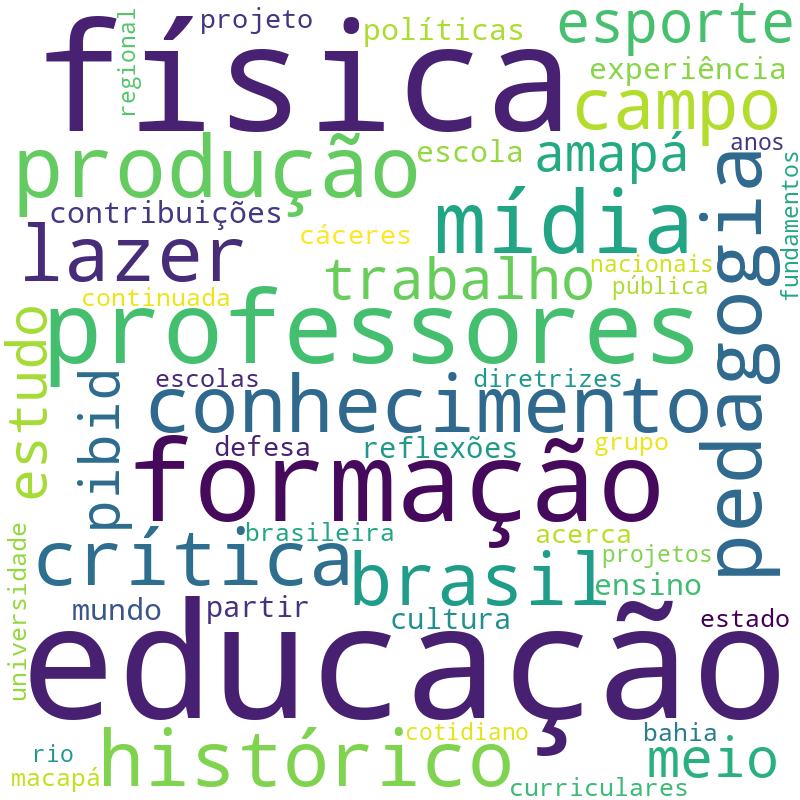 Nuvem de termos dos títulos das publicações