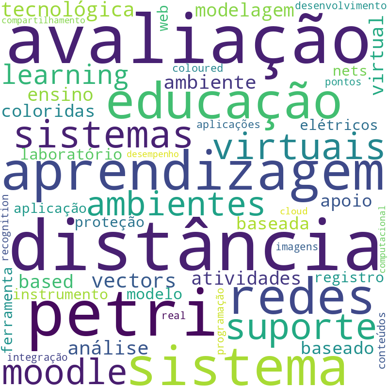 Nuvem de termos dos títulos das publicações