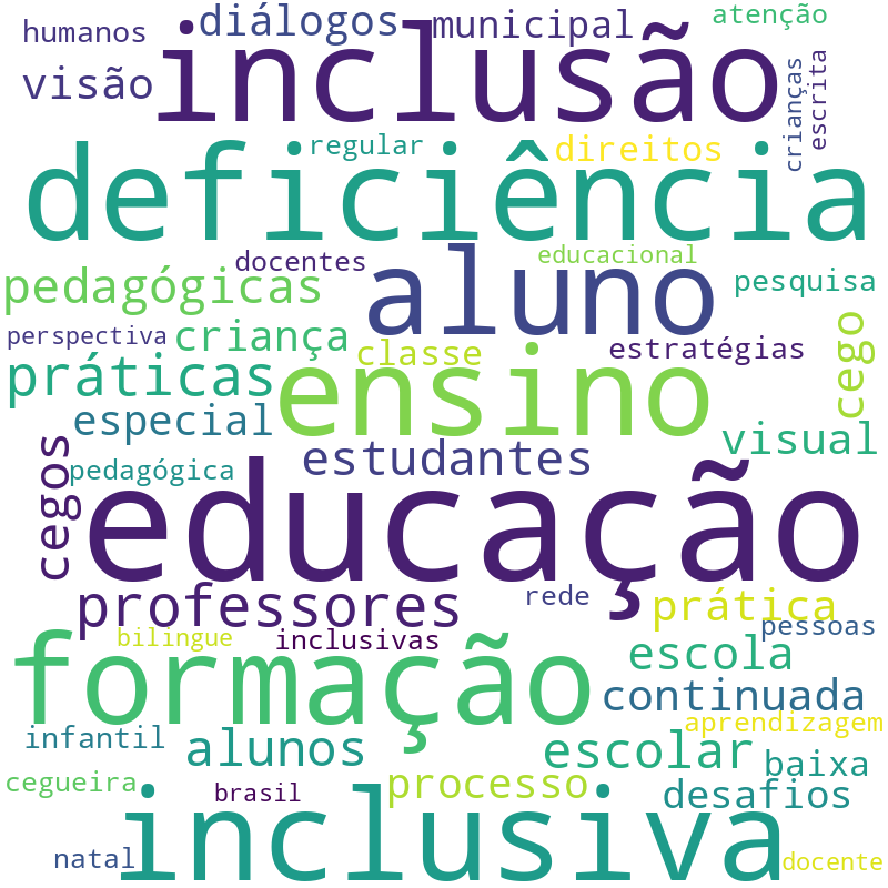 Nuvem de termos dos títulos das publicações