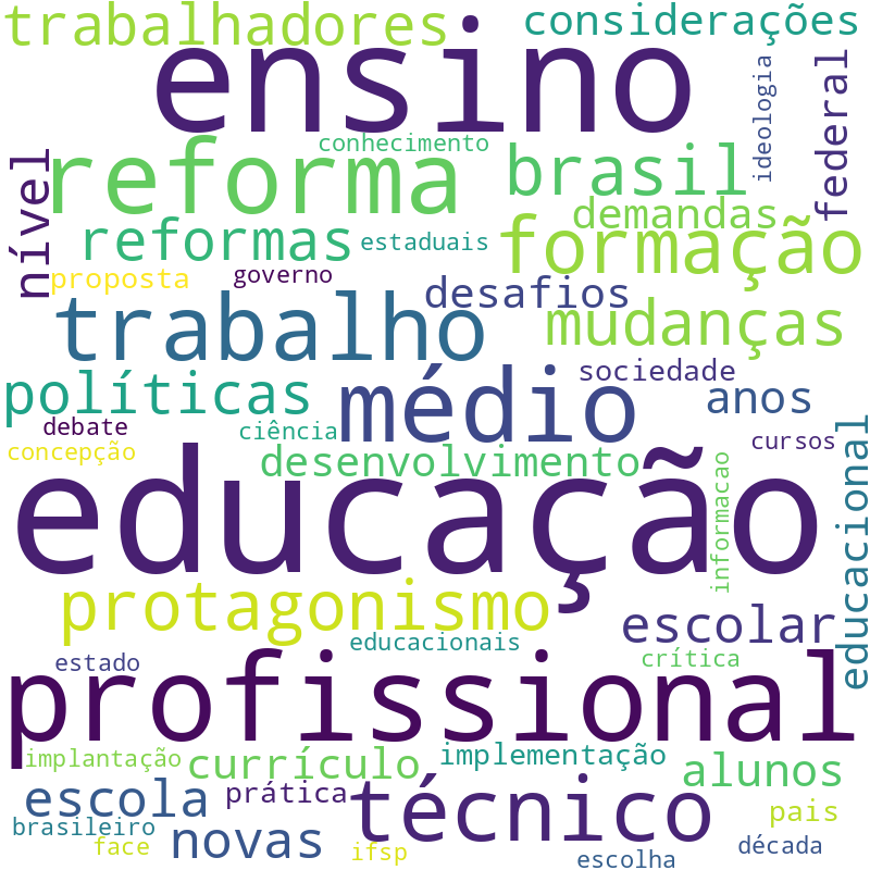 Nuvem de termos dos títulos das publicações