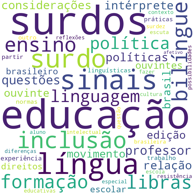Nuvem de termos dos títulos das publicações