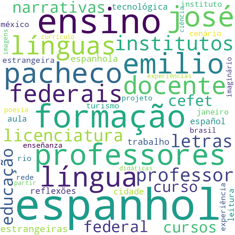 Nuvem de termos dos títulos das publicações