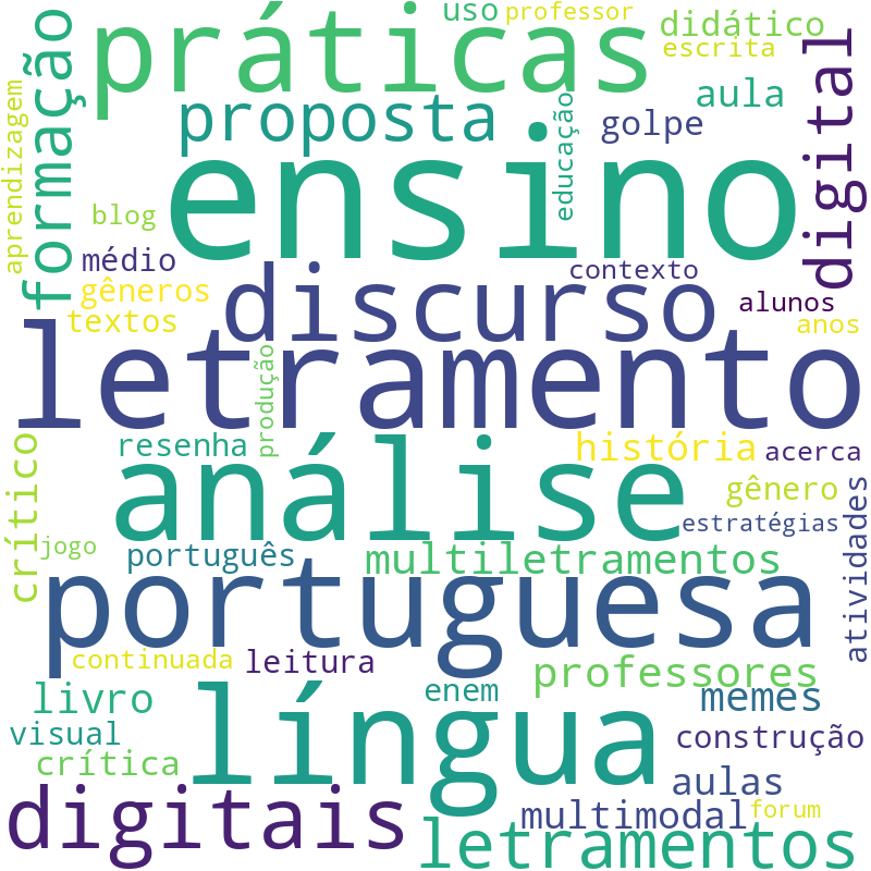 Nuvem de termos dos títulos das publicações