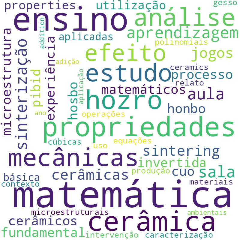 Nuvem de termos dos títulos das publicações
