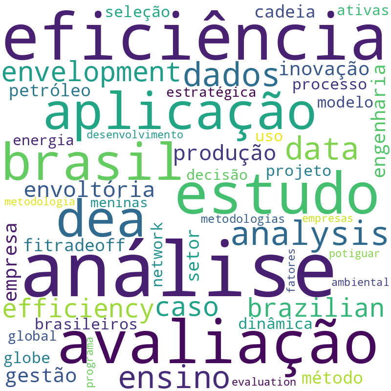 Nuvem de termos dos títulos das publicações