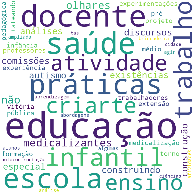 Nuvem de termos dos títulos das publicações