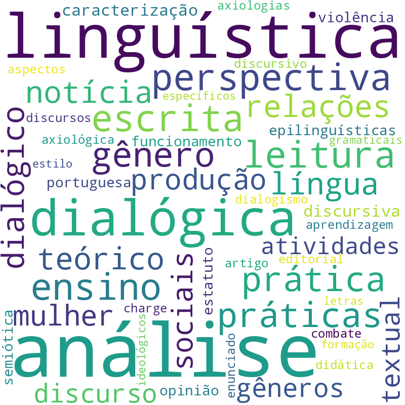 Nuvem de termos dos títulos das publicações