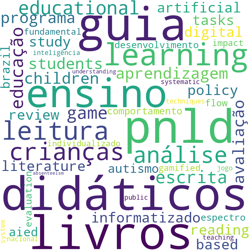 Nuvem de termos dos títulos das publicações