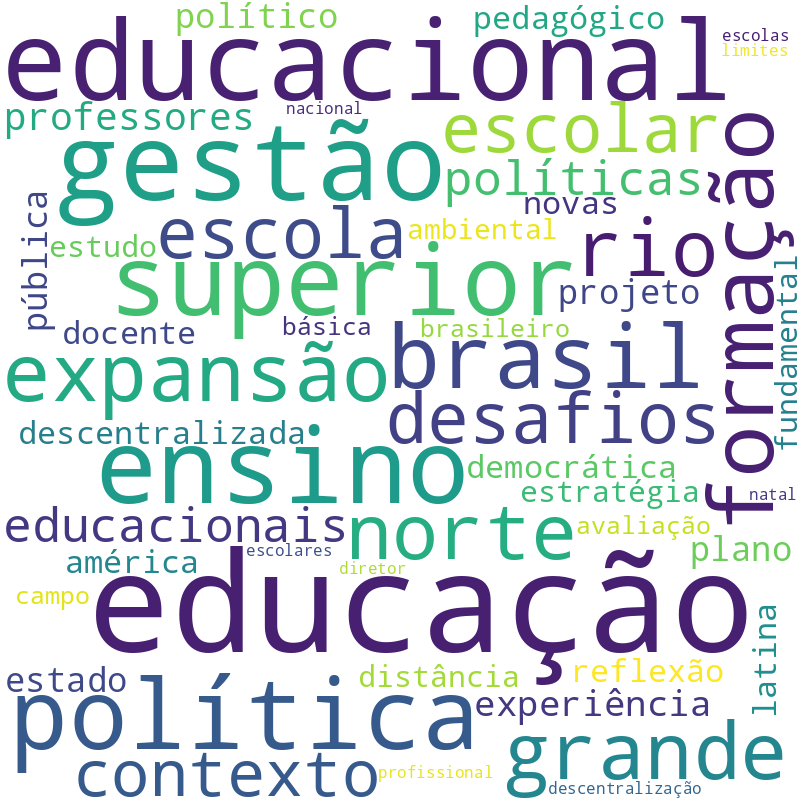 Nuvem de termos dos títulos das publicações