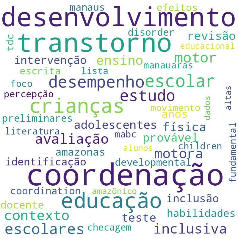 Nuvem de termos dos títulos das publicações