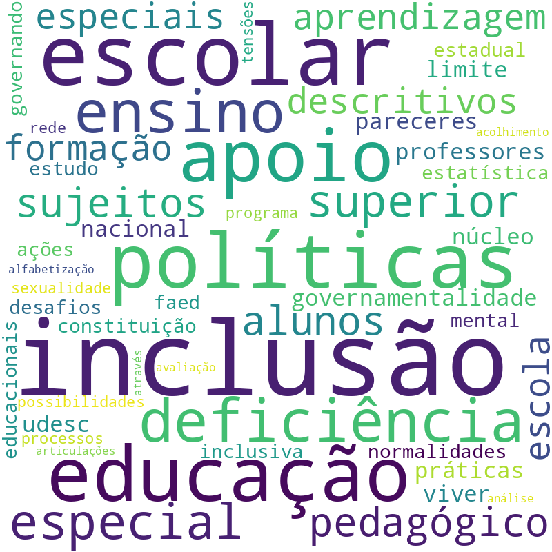 Nuvem de termos dos títulos das publicações