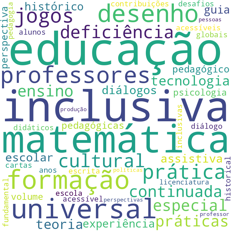 Nuvem de termos dos títulos das publicações