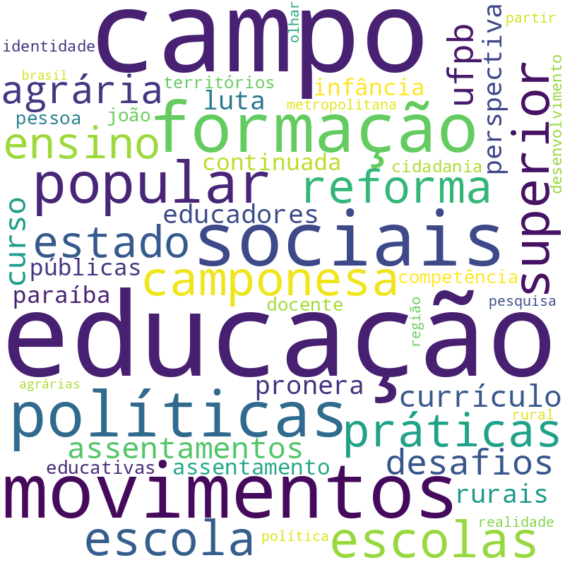 Nuvem de termos dos títulos das publicações