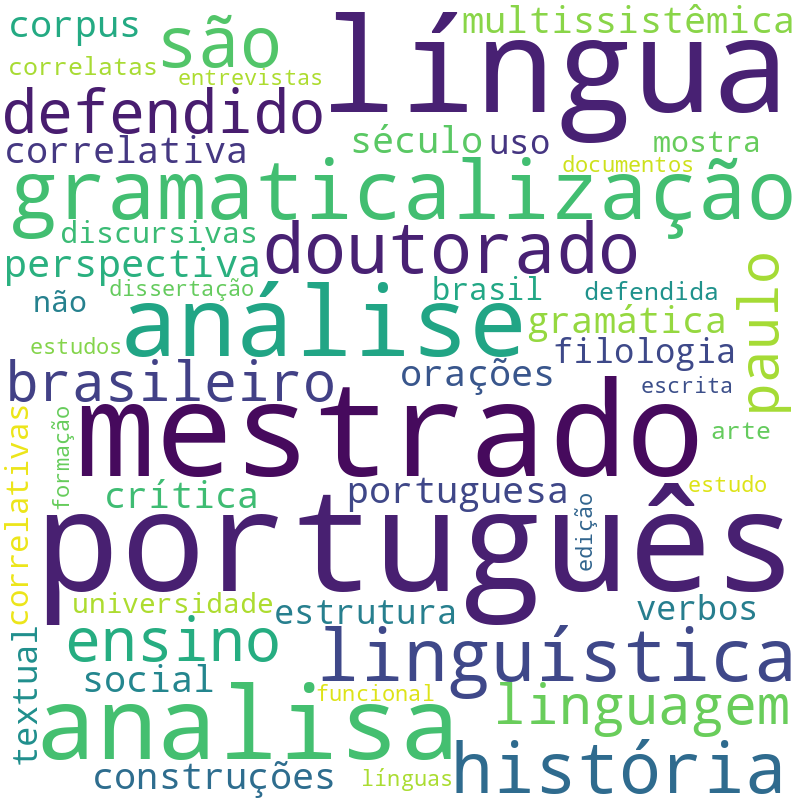 Nuvem de termos dos títulos das publicações
