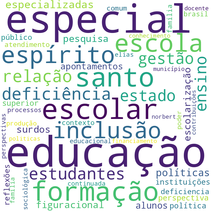 Nuvem de termos dos títulos das publicações
